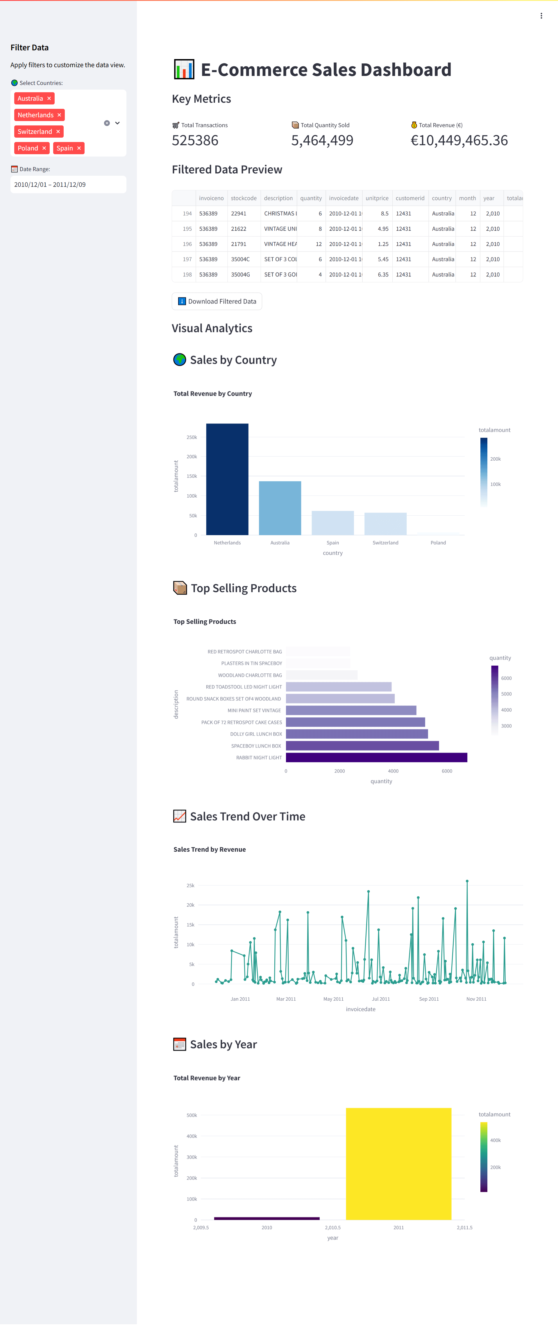 Airflow Pipeline Graph