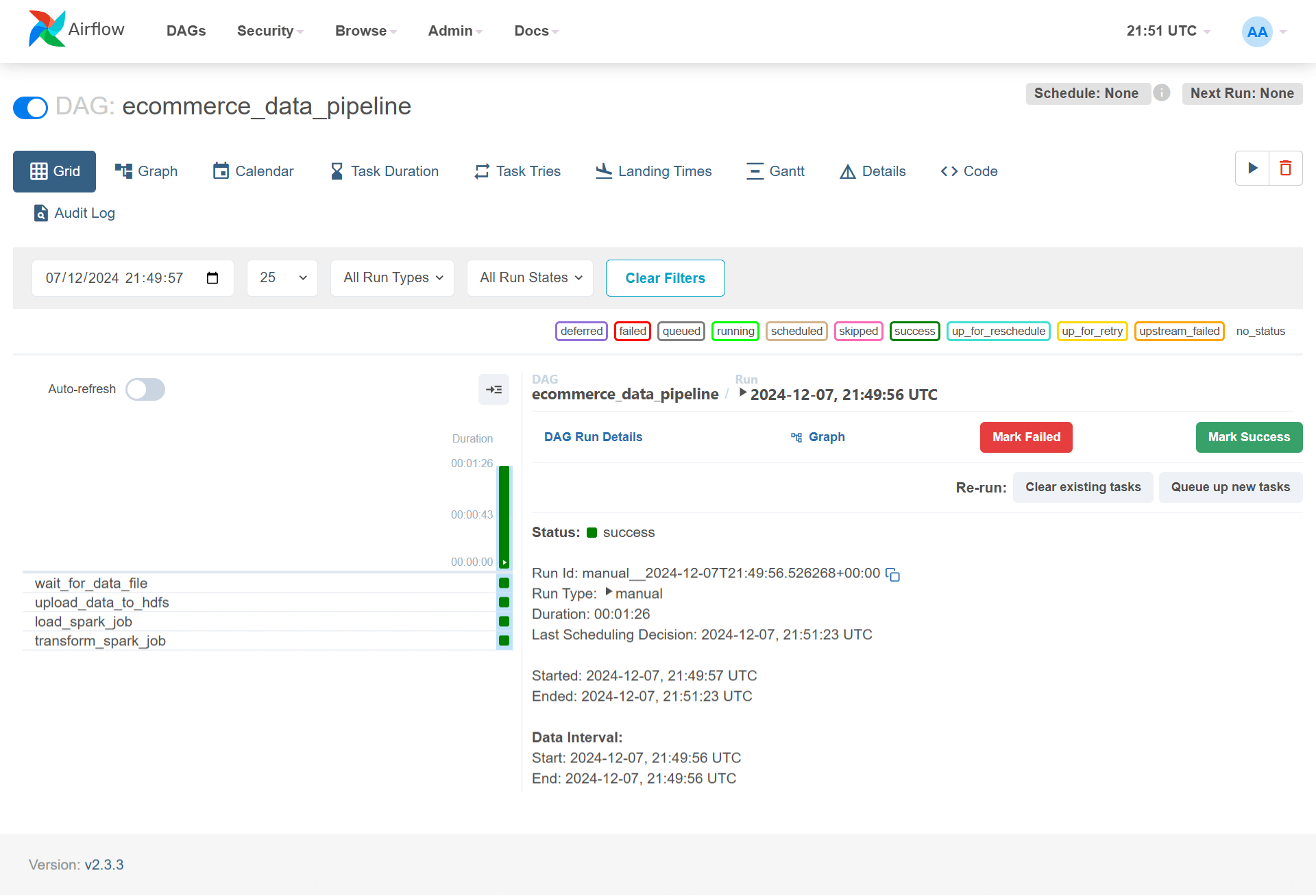 Airflow Pipeline Graph