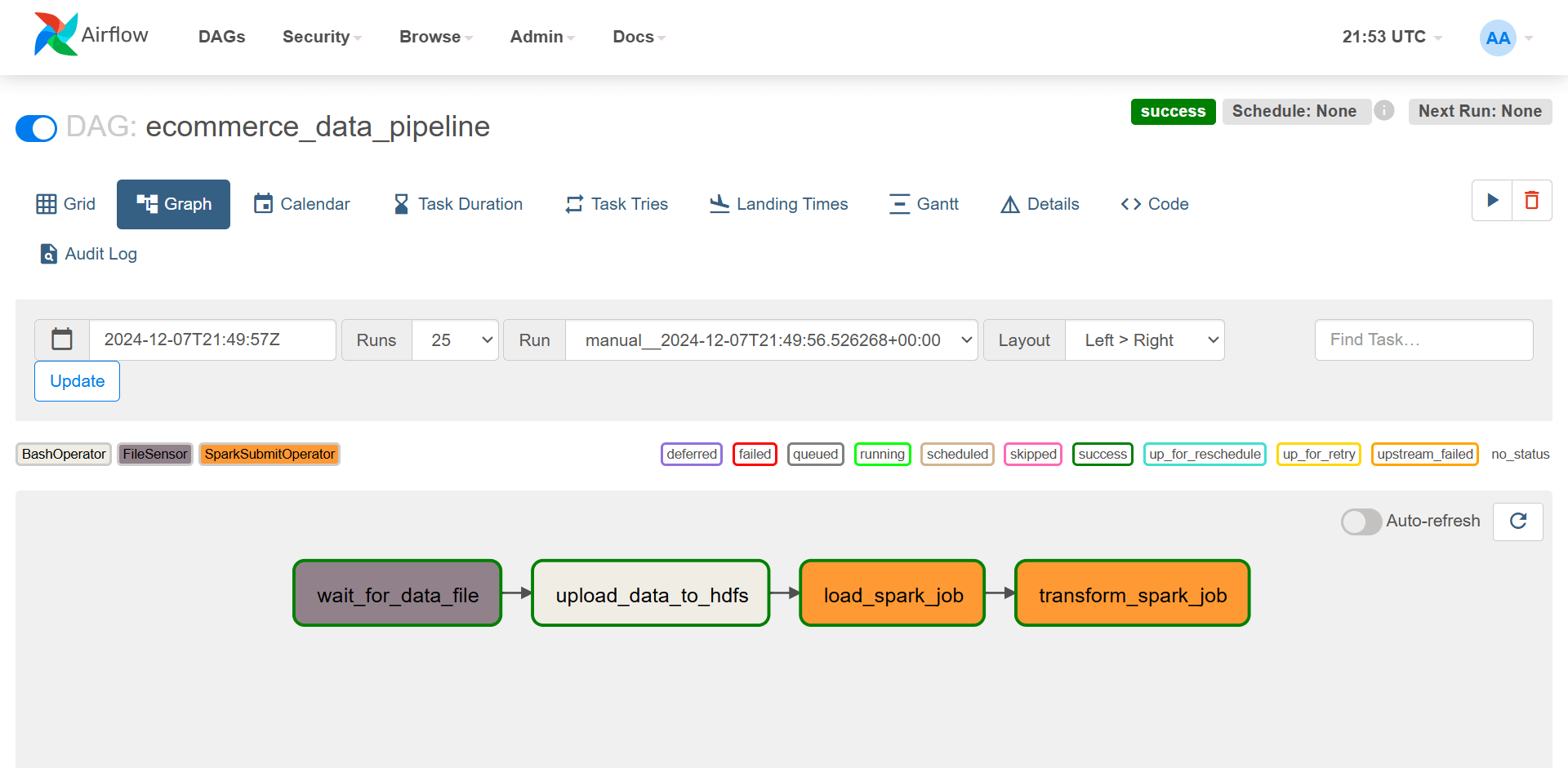 Airflow DAG (Directed Acyclic Graph)